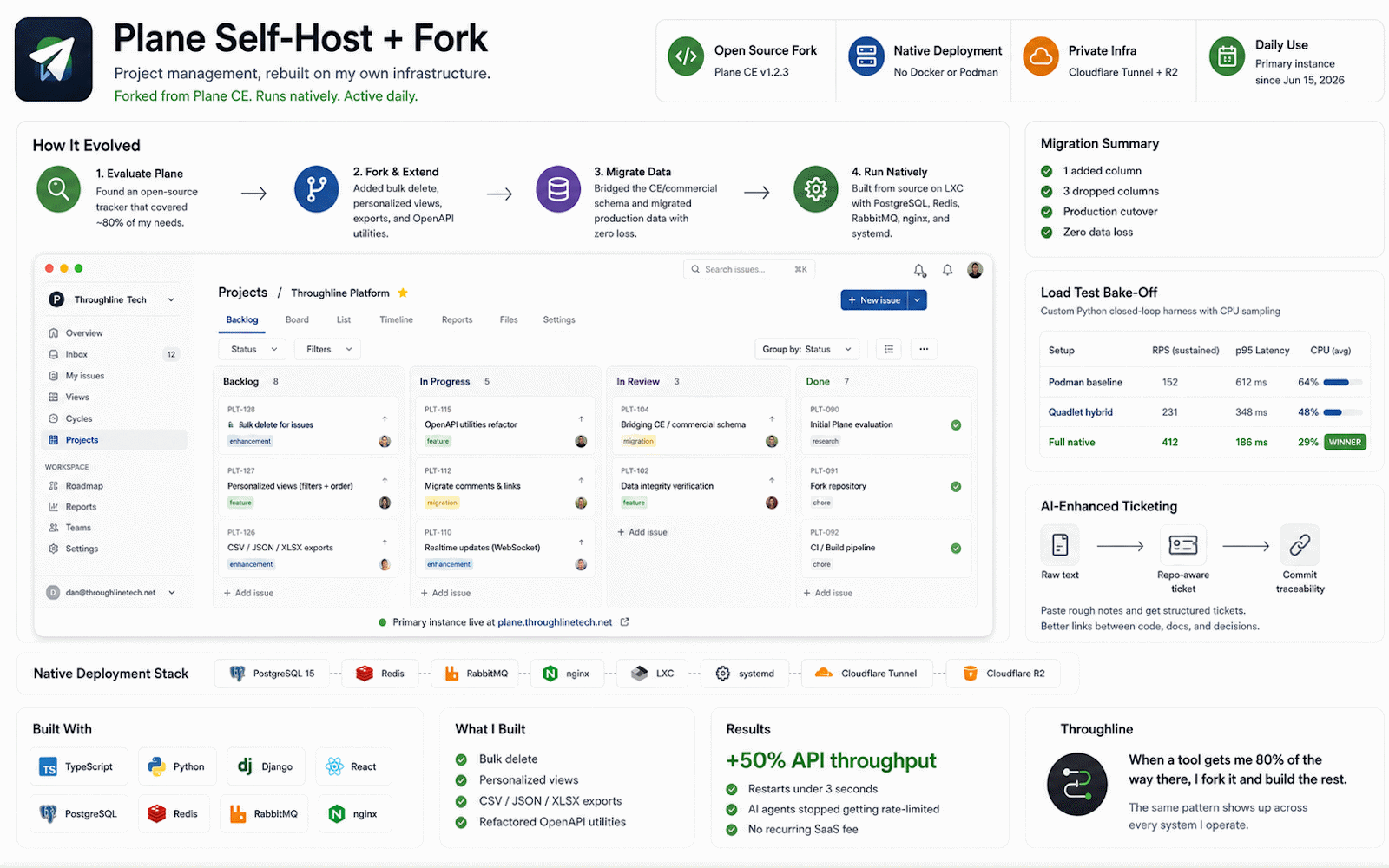 Plane (self-hosted fork) screenshot