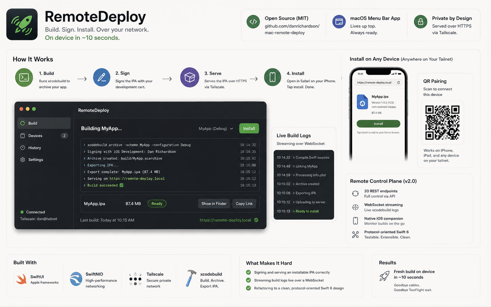 RemoteDeploy screenshot