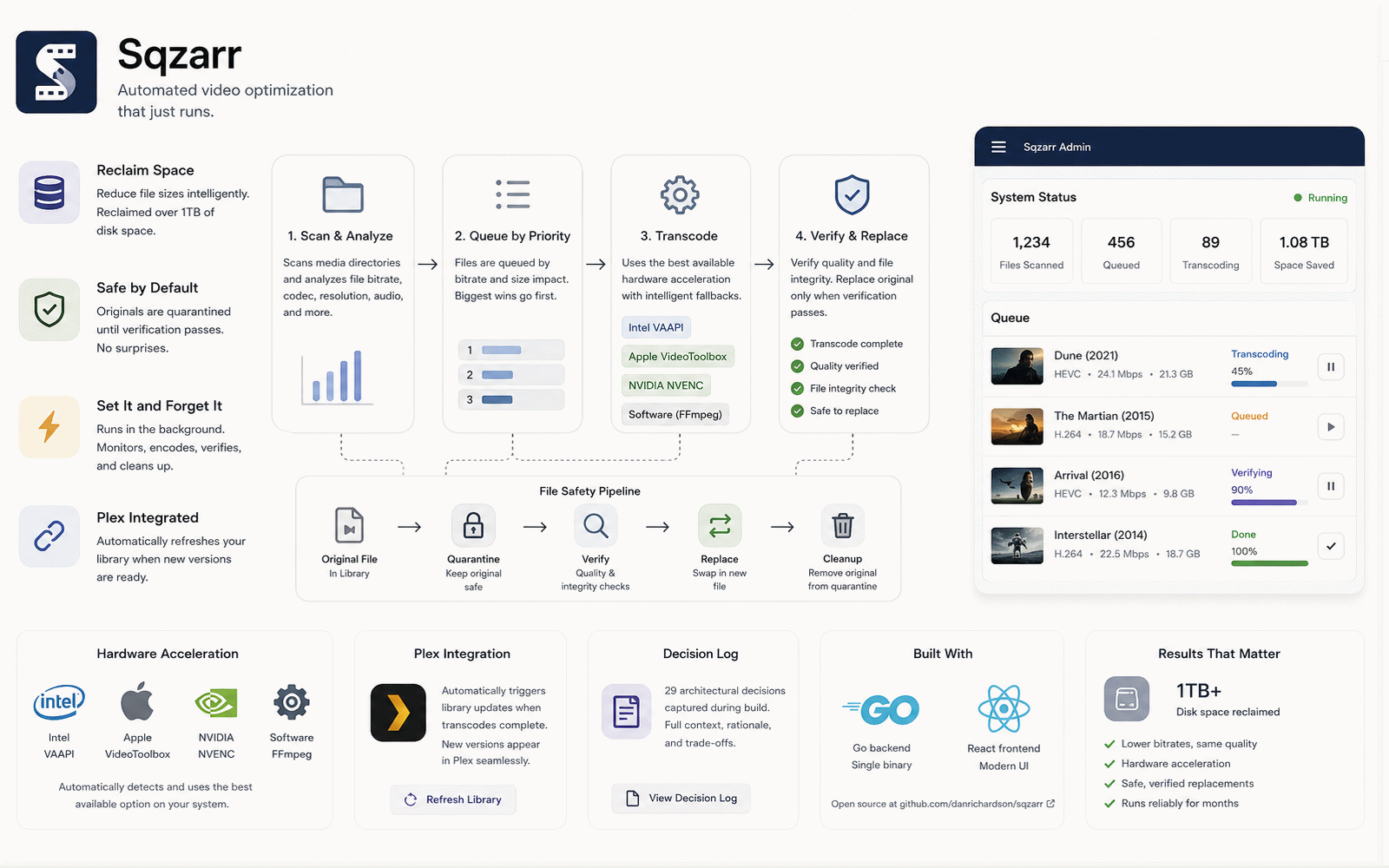 Sqzarr screenshot