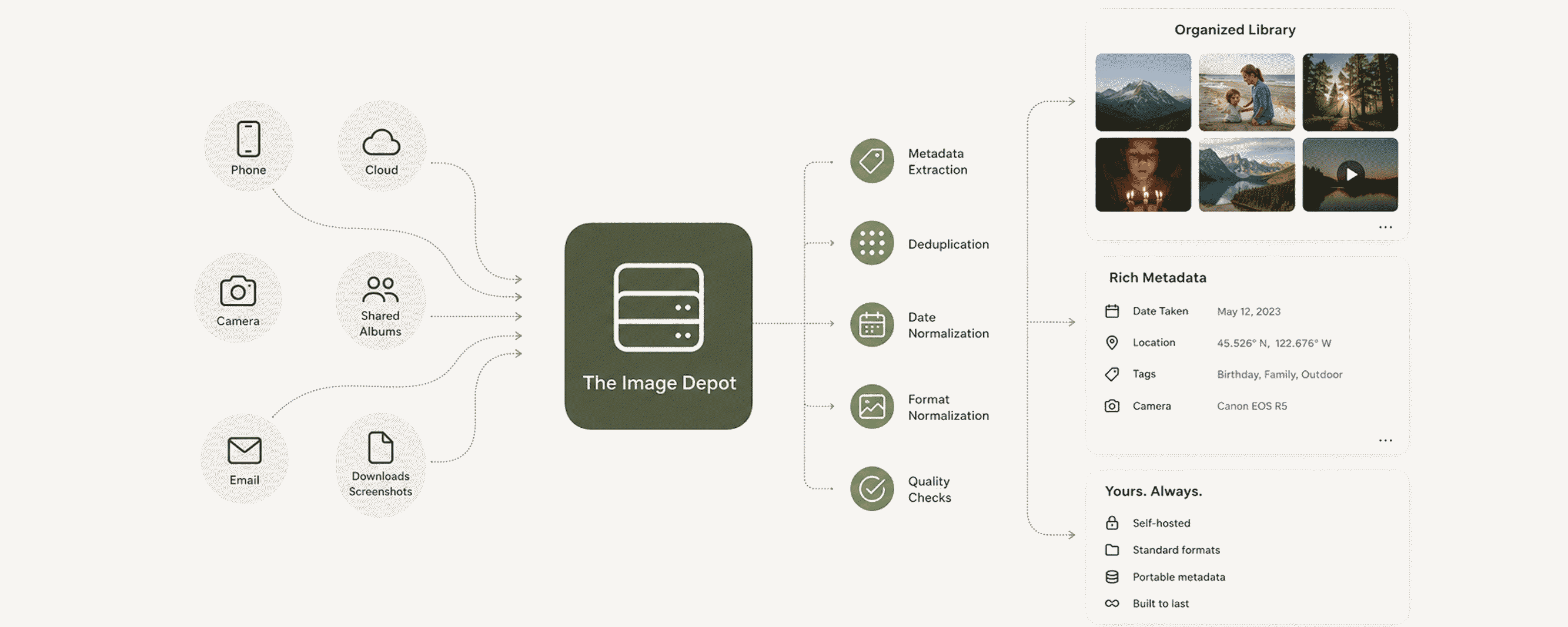 The Image Depot