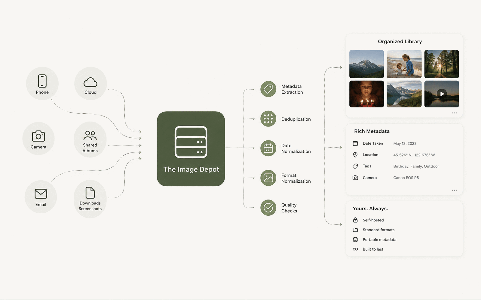 The Image Depot screenshot