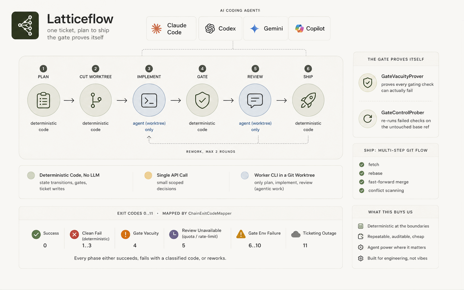 Latticeflow screenshot