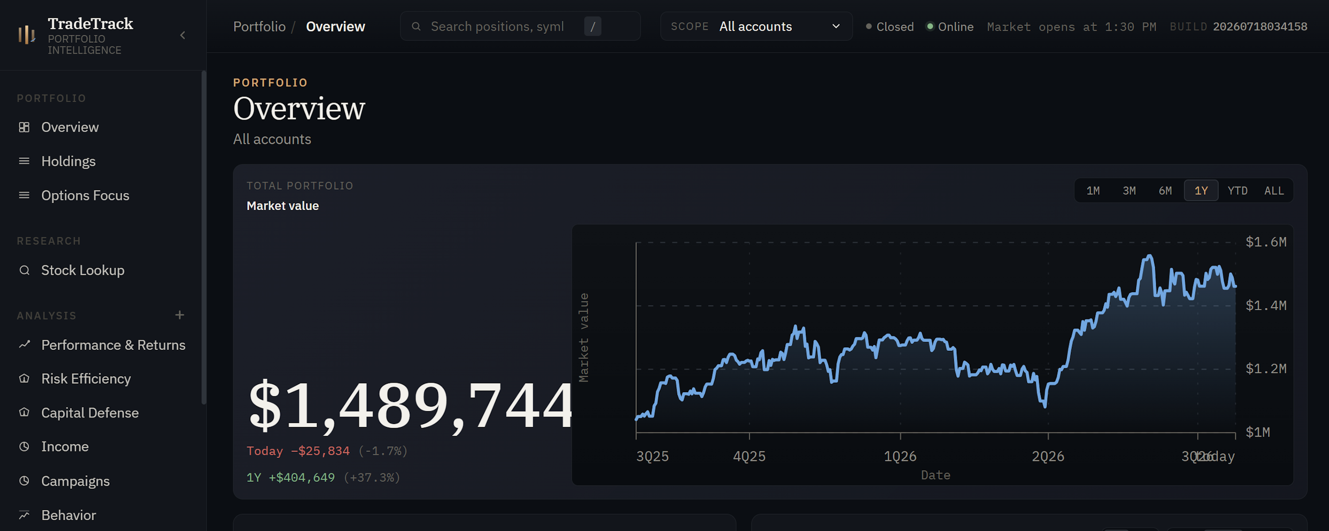 TradeTrack2